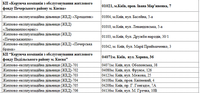 Печерск+подол