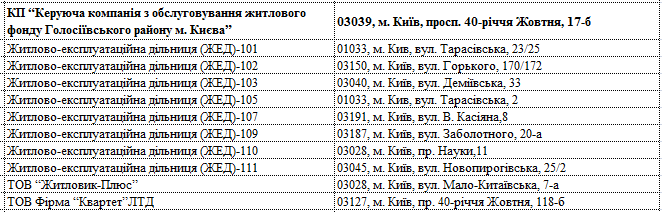 голосеево