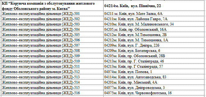 оболонь